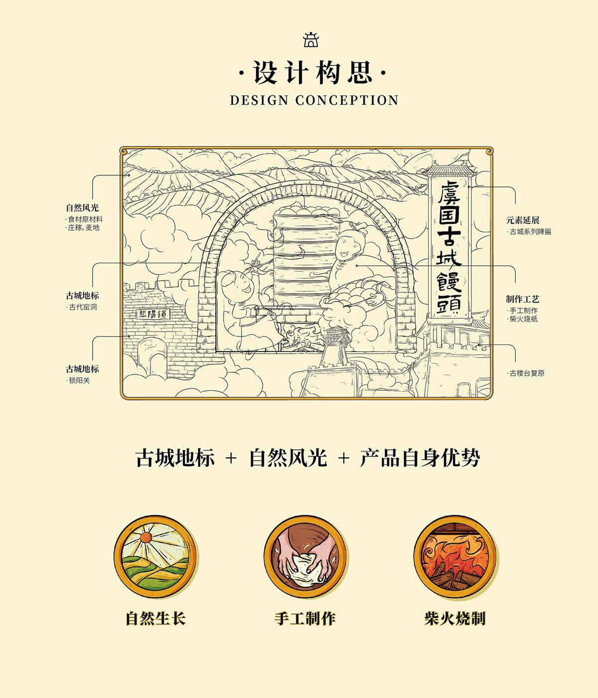 虞国古城馒头包装图片